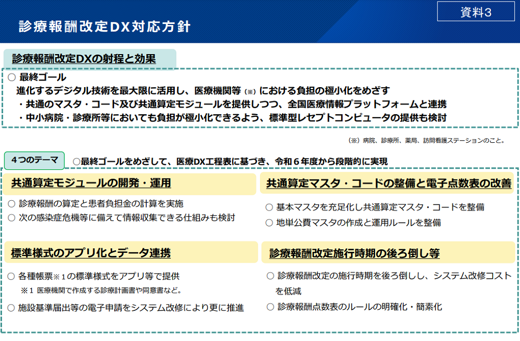 第4回医療DX令和ビジョン2030厚生労働省推進チーム資料p1_診療報酬改定DX対応方針